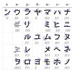 Изучаем японский язык – цели, методы, результат Где можно учить японский